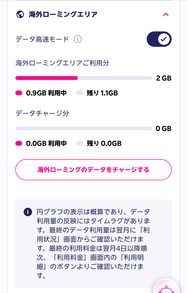 my楽天モバイルの海外ローミング利用量画面(4泊5日で0.9GB利用・残り1.1GB)